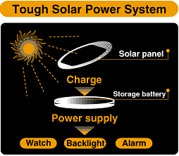 tough_solar