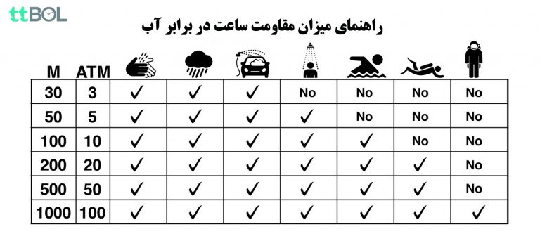 راهنمای ضد آب