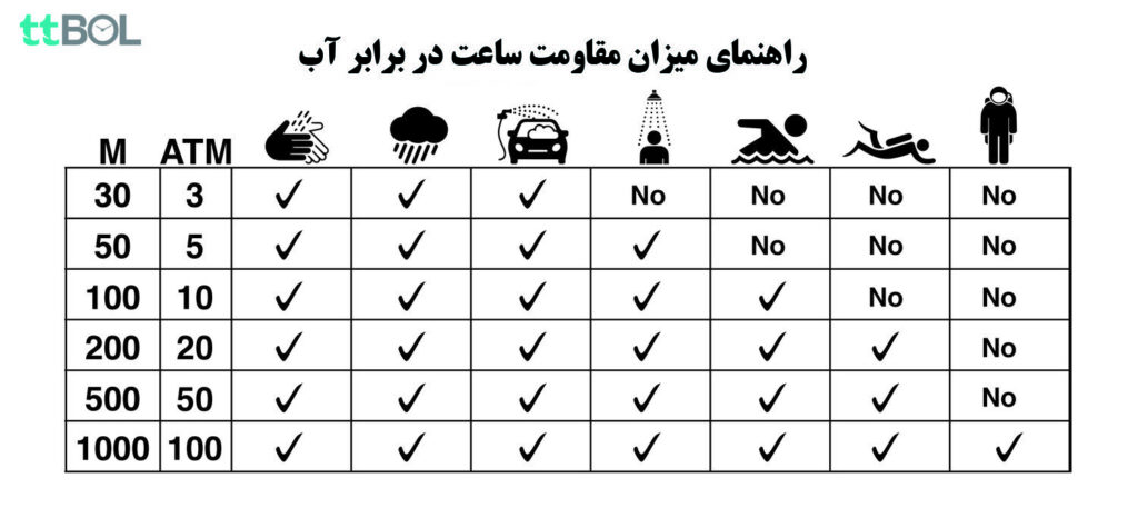 راهنمای ضدآب