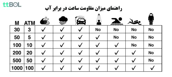 راهنمای ضدآب