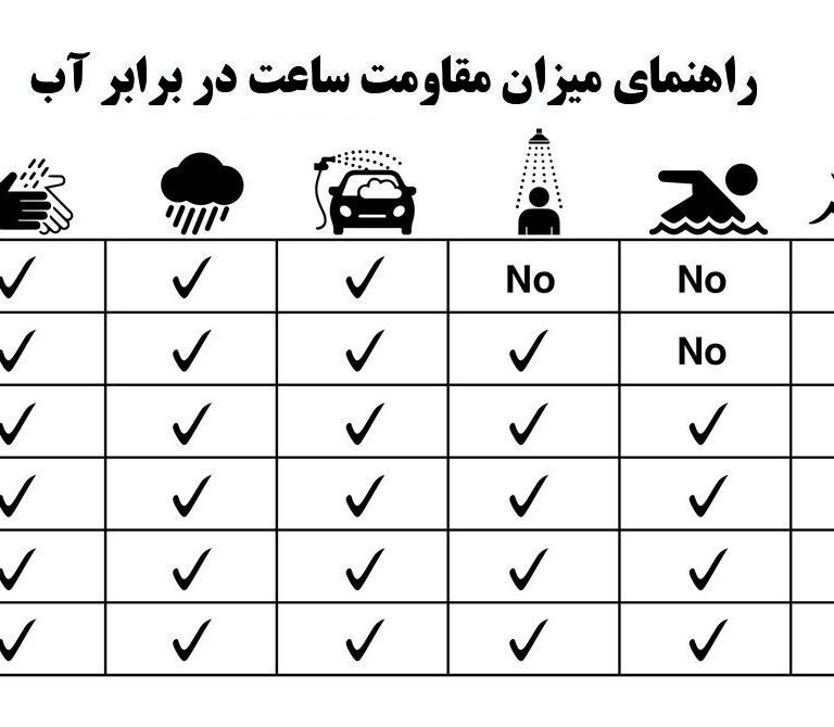 راهنمای ضدآب