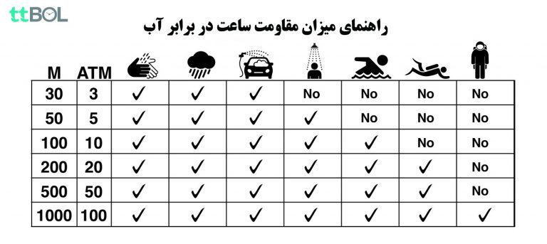 راهنمایی