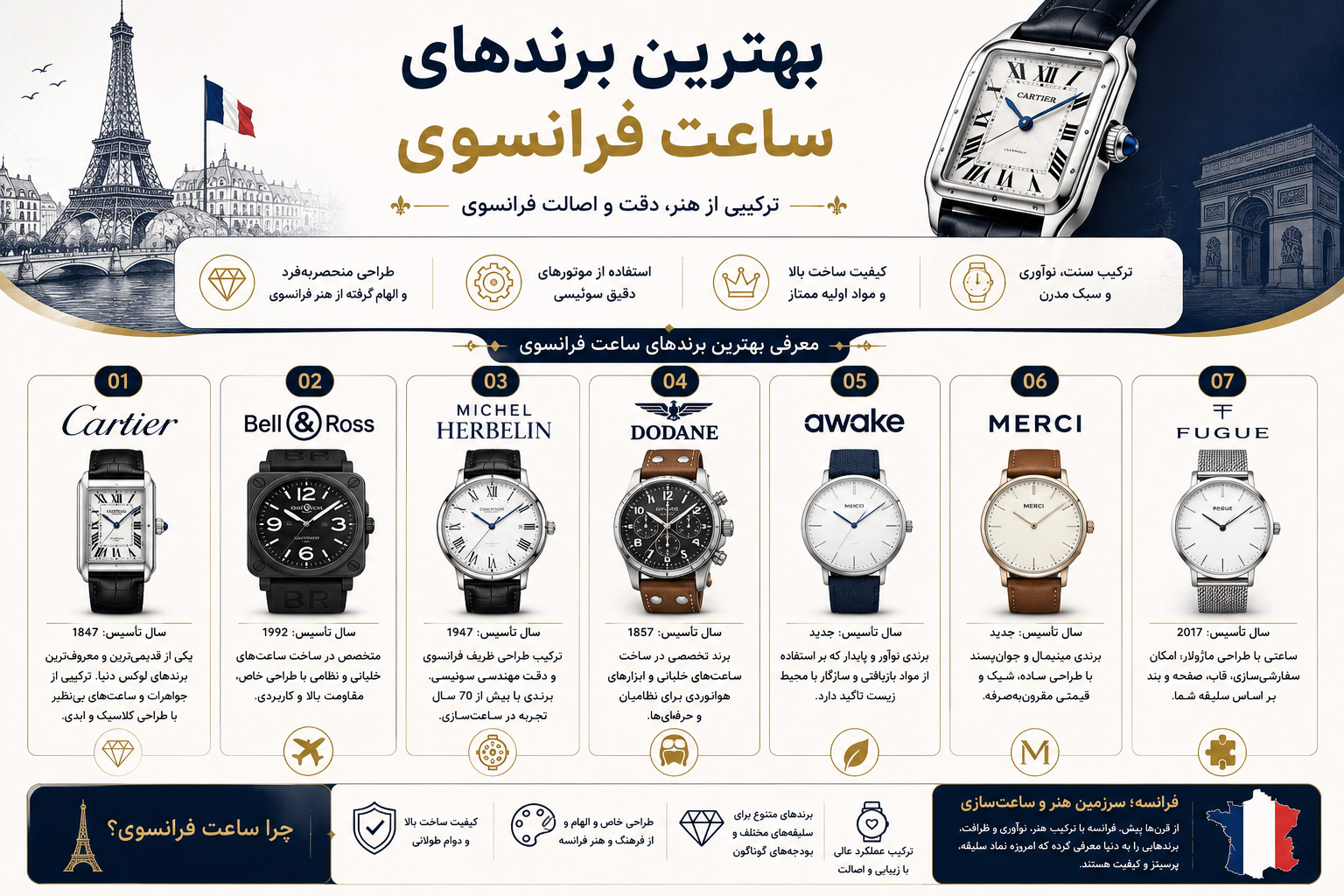 بهترین برندهای ساعت فرانسوی کداماند؟