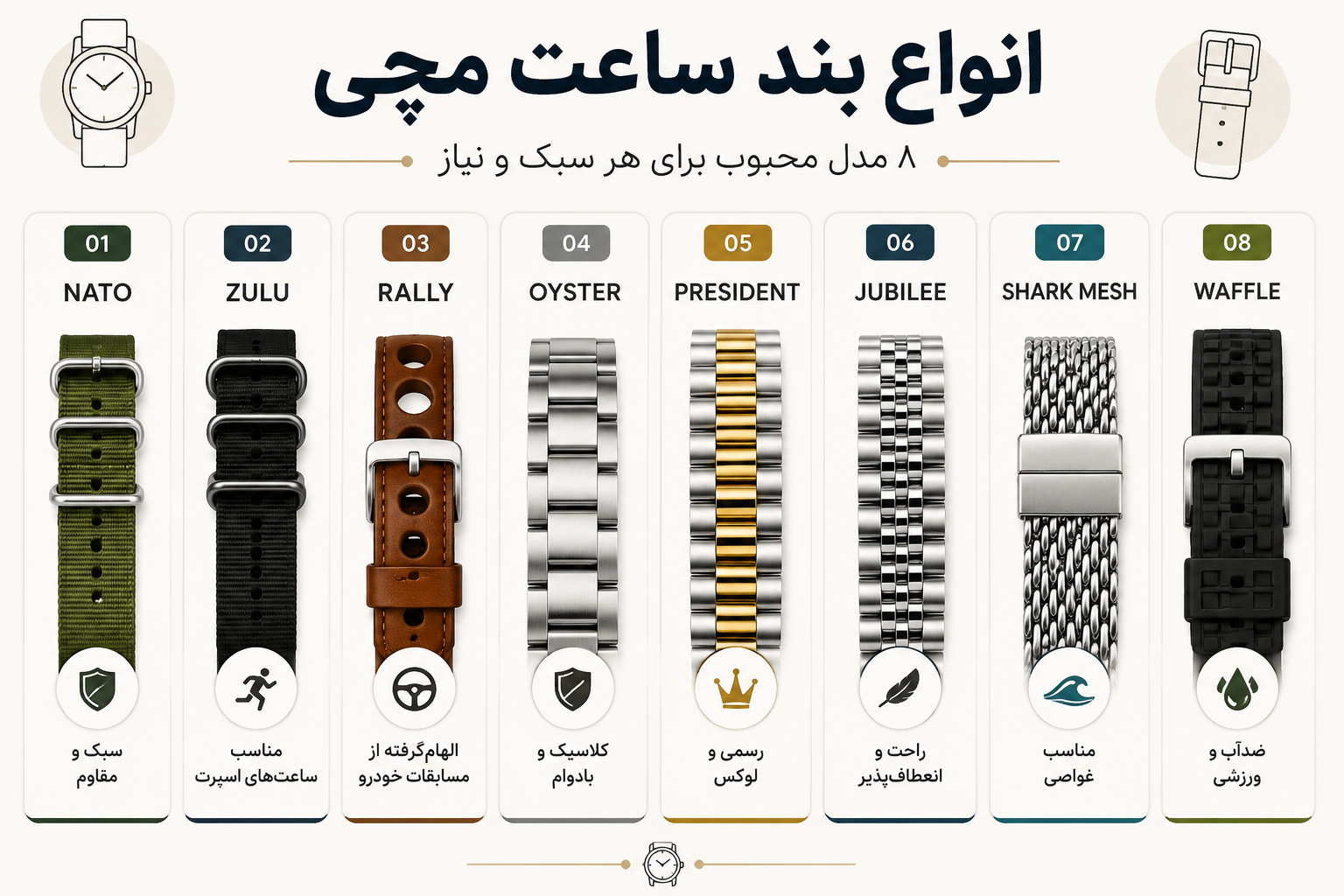 انواع بند ساعت مچی کداماند؟