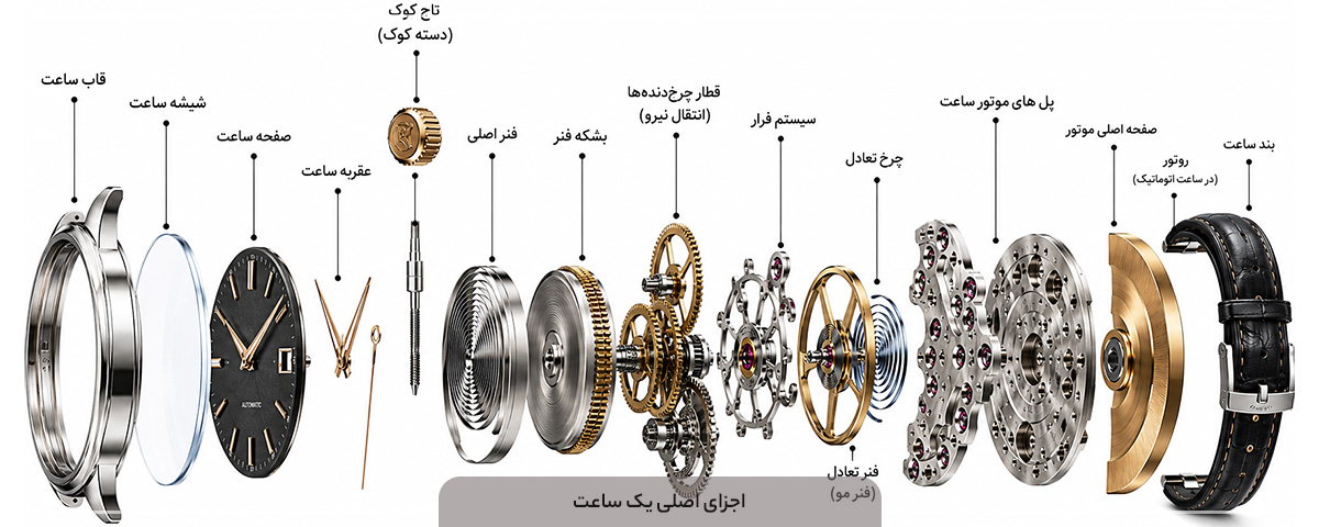 اجزای اصلی یک ساعت مکانیکی ساده