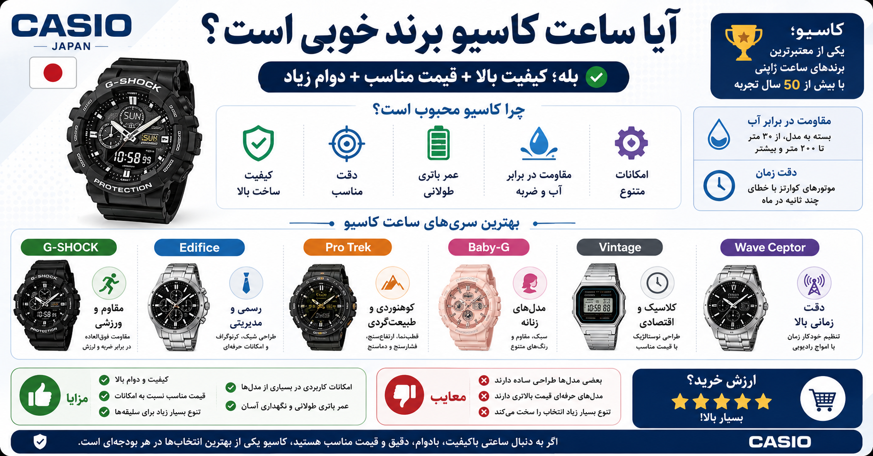 آیا ساعت کاسیو برند خوبی است؟