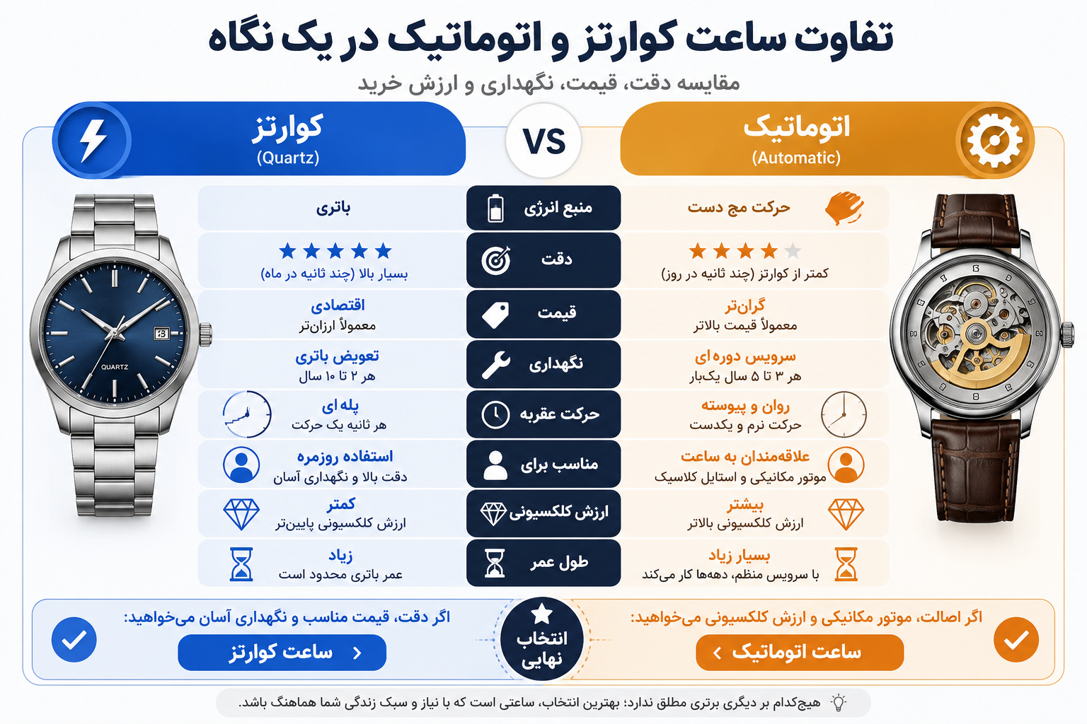 ساعت کوارتز و اتوماتیک چه تفاوتی دارند؟