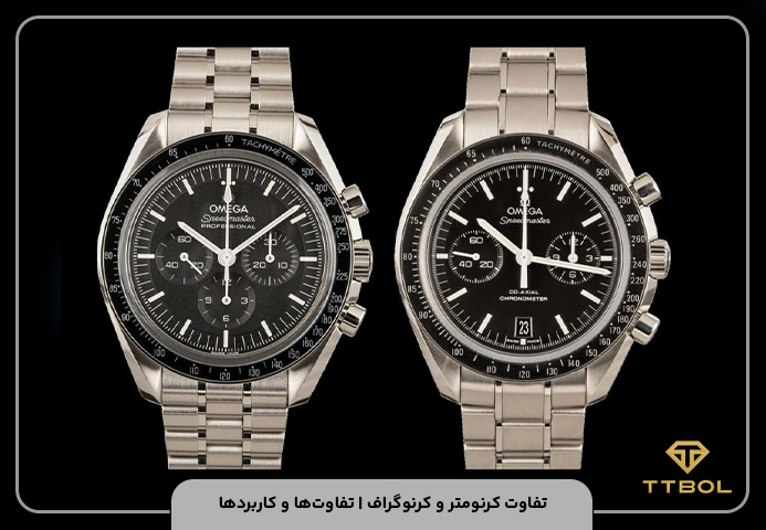 کرنوگراف چیست؟