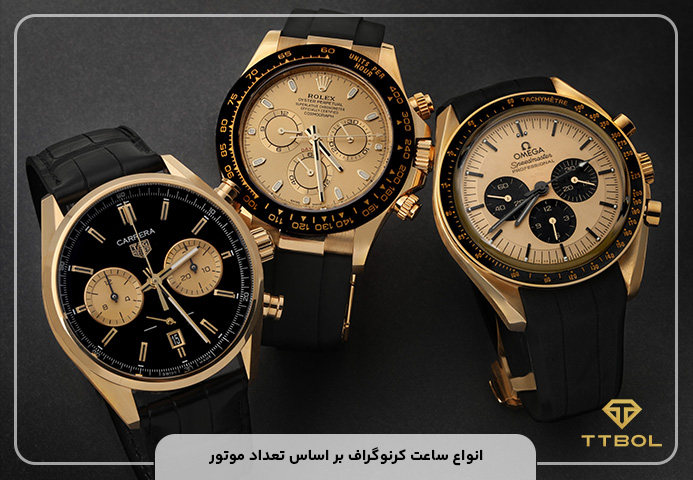 کرنوگراف چیست؟