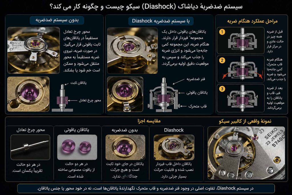 ساعت مچی اتومات مردانه سیکو پرسیج SEIKO PRESAGE SARY253 - Image 3