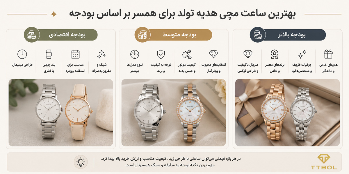 بهترین ساعت مچی هدیه تولد برای همسر بر اساس بودجه