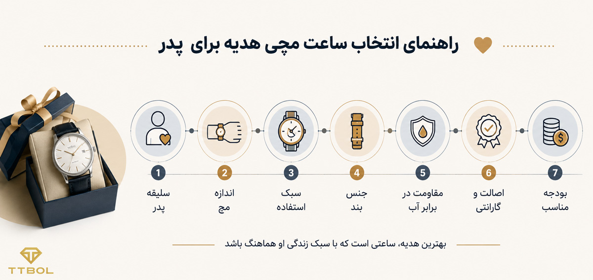 ساعت مچی هدیه برای پدر