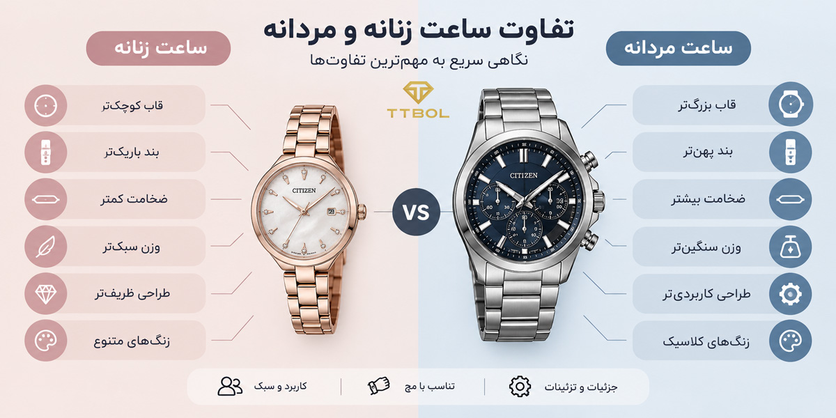 ۱۰ تفاوت اصلی ساعت زنانه و مردانه